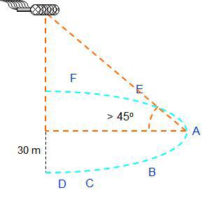 Vertical range of the 8-channel microphone array.