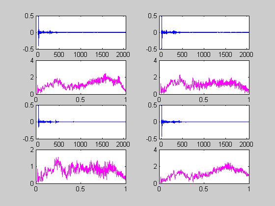 Estimated transfer function matrix.