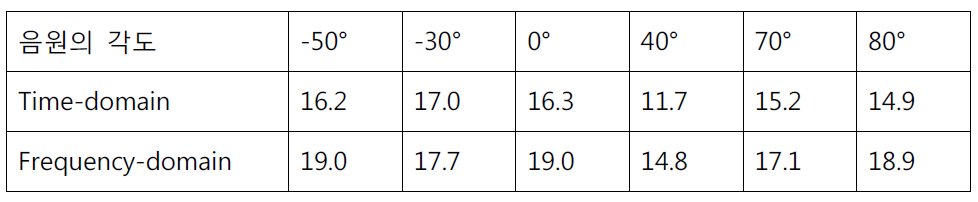 Signal separation result.