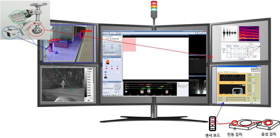 Design of realtime integrated monitoring S/W GUI