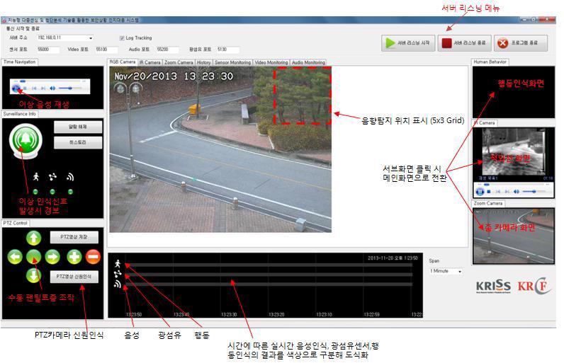Development of realtime integrated monitoring S/W GUI