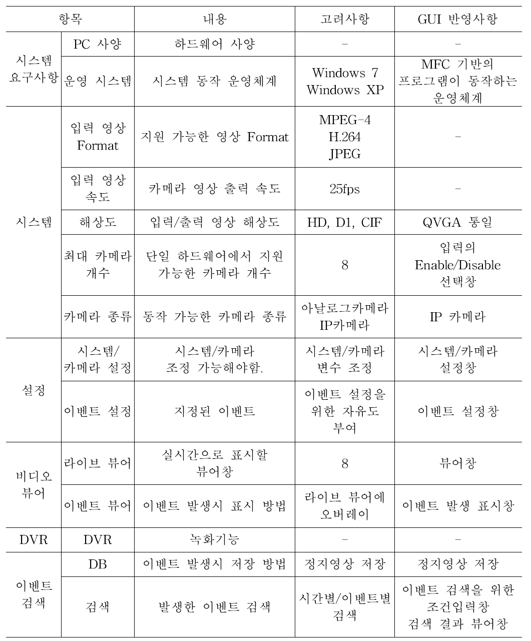 GUI Specification