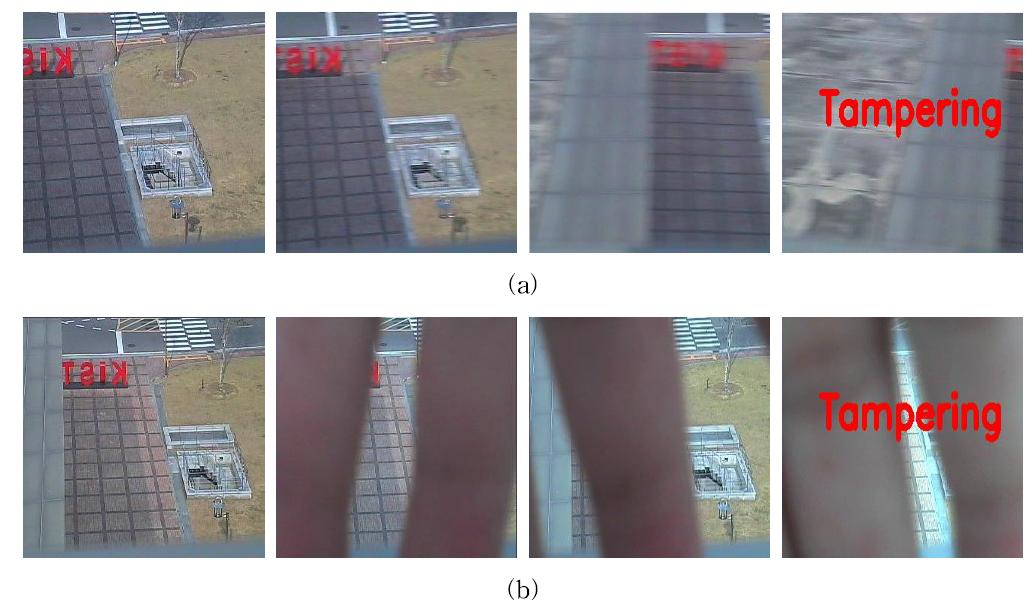 Example of tampering (a) view change (b) hand tamper