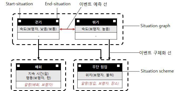 Architecture of SGT