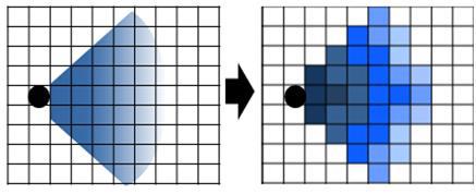 Motion influence of block