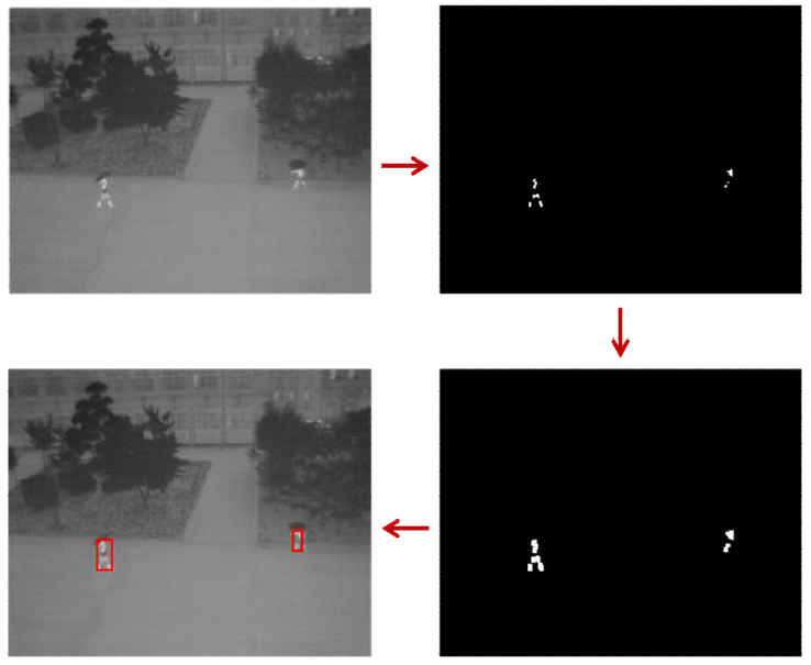 Step-by-step human object detection results.