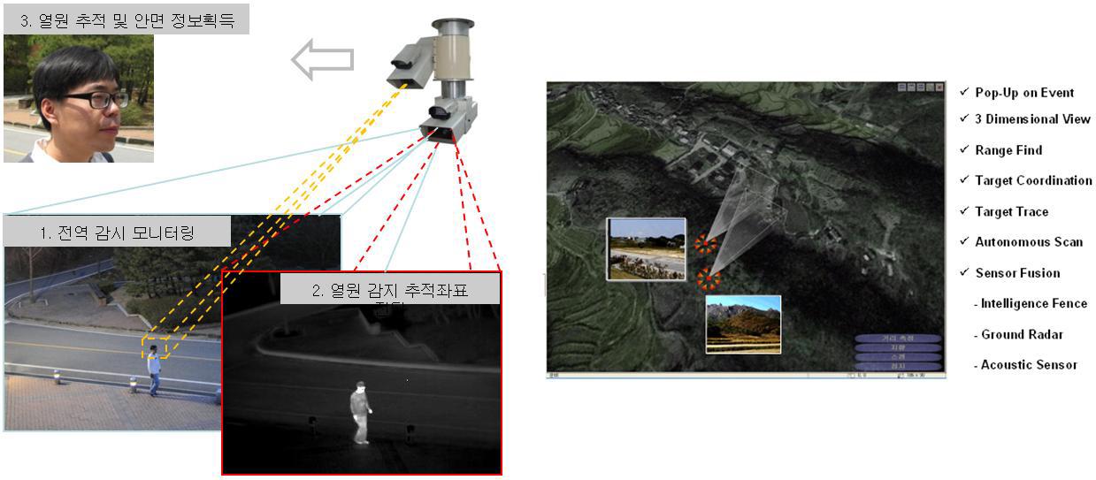 Surveillance System by using Infrared Thermal Imaging