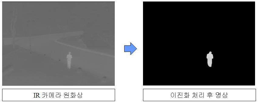 Human recognition by using IR camera