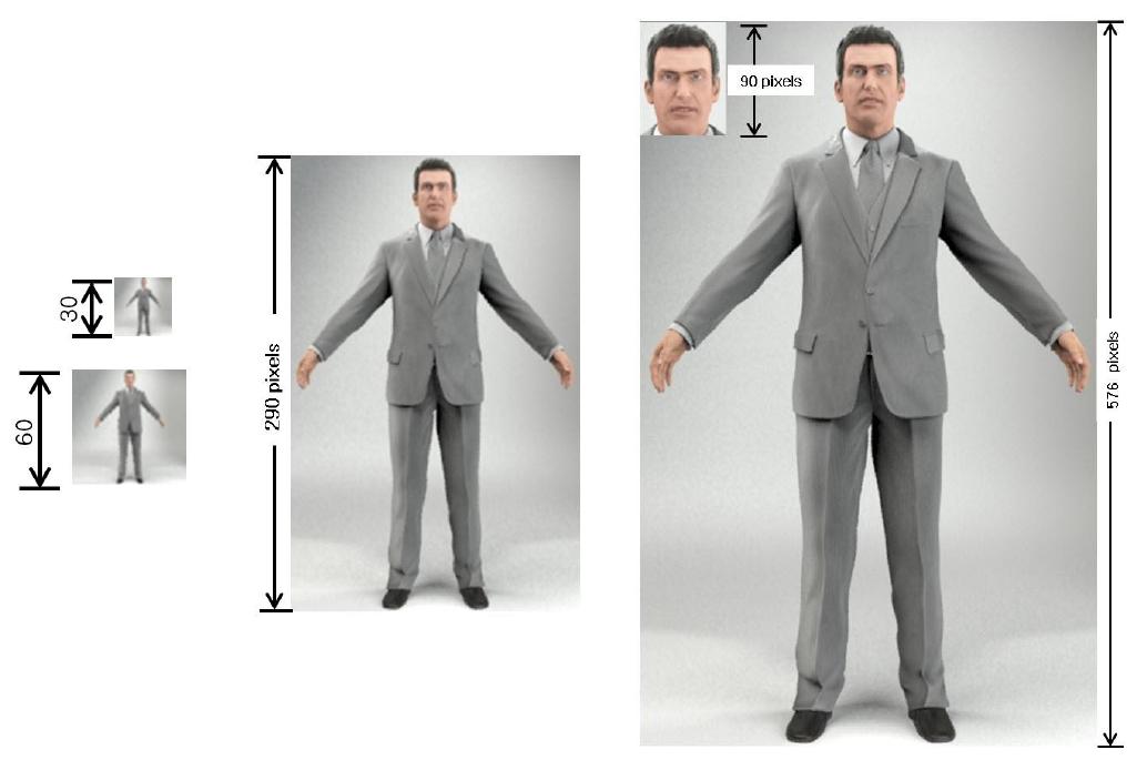 Quantitative measurement for human recognition by 3D computer model