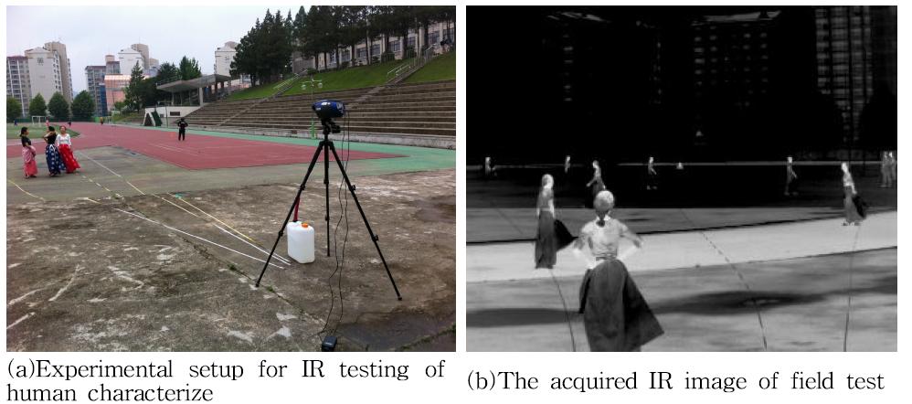 Human infrared visibility measurements according to the distance