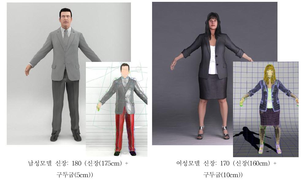 Human modeling for simulation