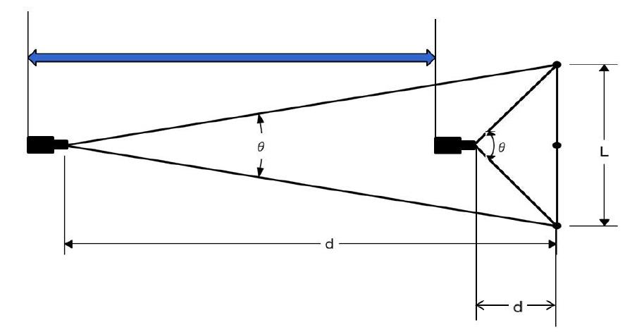 Zooming function design according to the distance between the targets