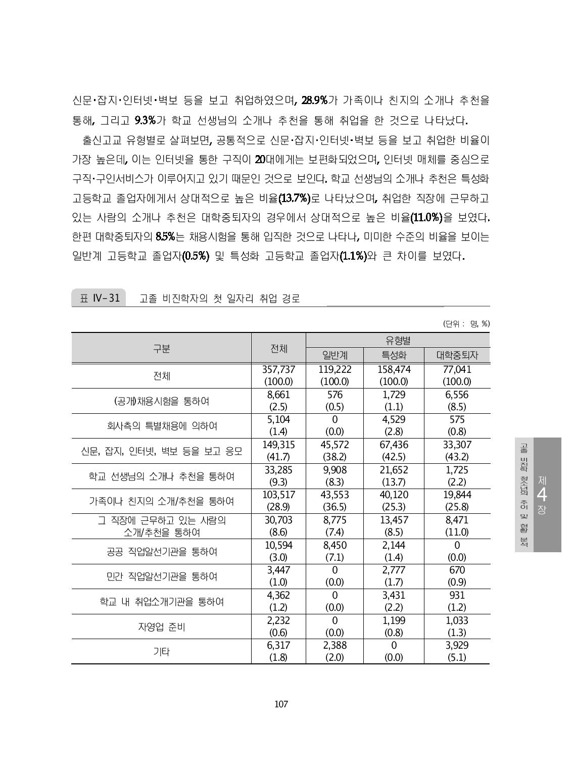 고졸 비진학자의 첫 일자리 취업 경로