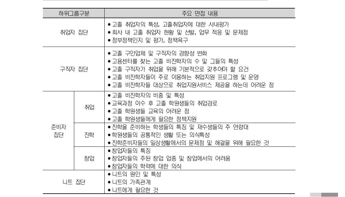 현장전문가대상 심층면접의 주요내용