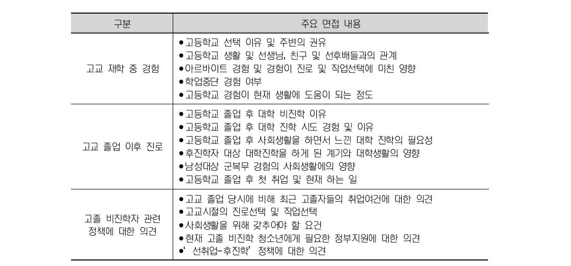 30대 고졸 비진학 성인 대상 심층면접 주요내용