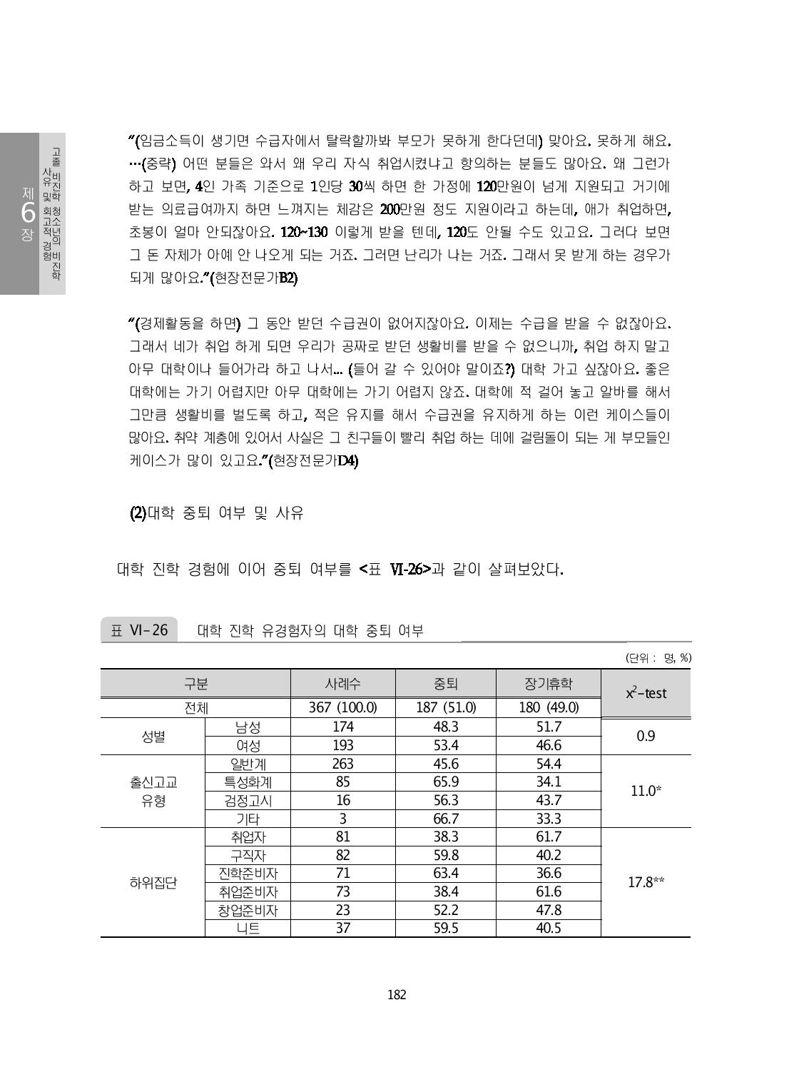 대학 진학 유경험자의 대학 중퇴 여부