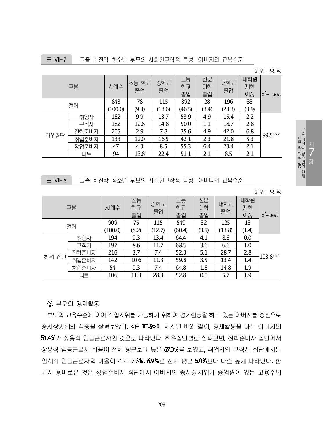 고졸 비진학 청소년 부모의 사회인구학적 특성: 아버지의 교육수준