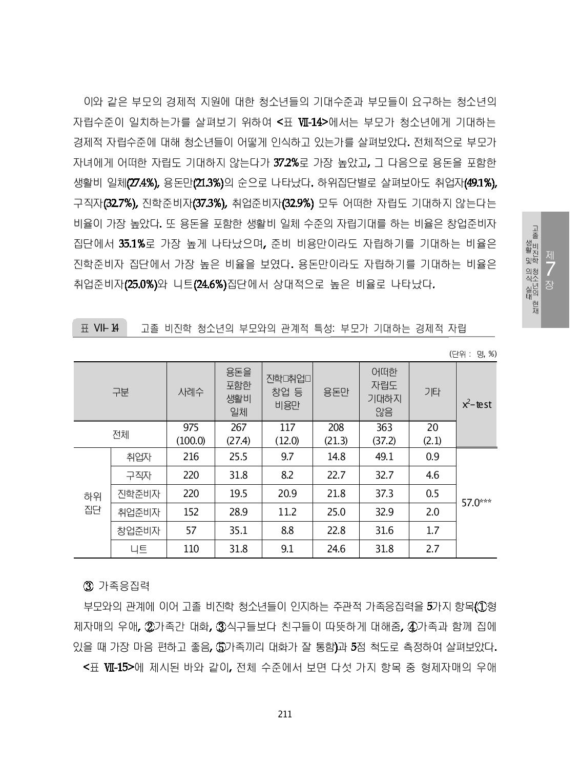 고졸 비진학 청소년의 부모와의 관계적 특성: 부모가 기대하는 경제적 자립