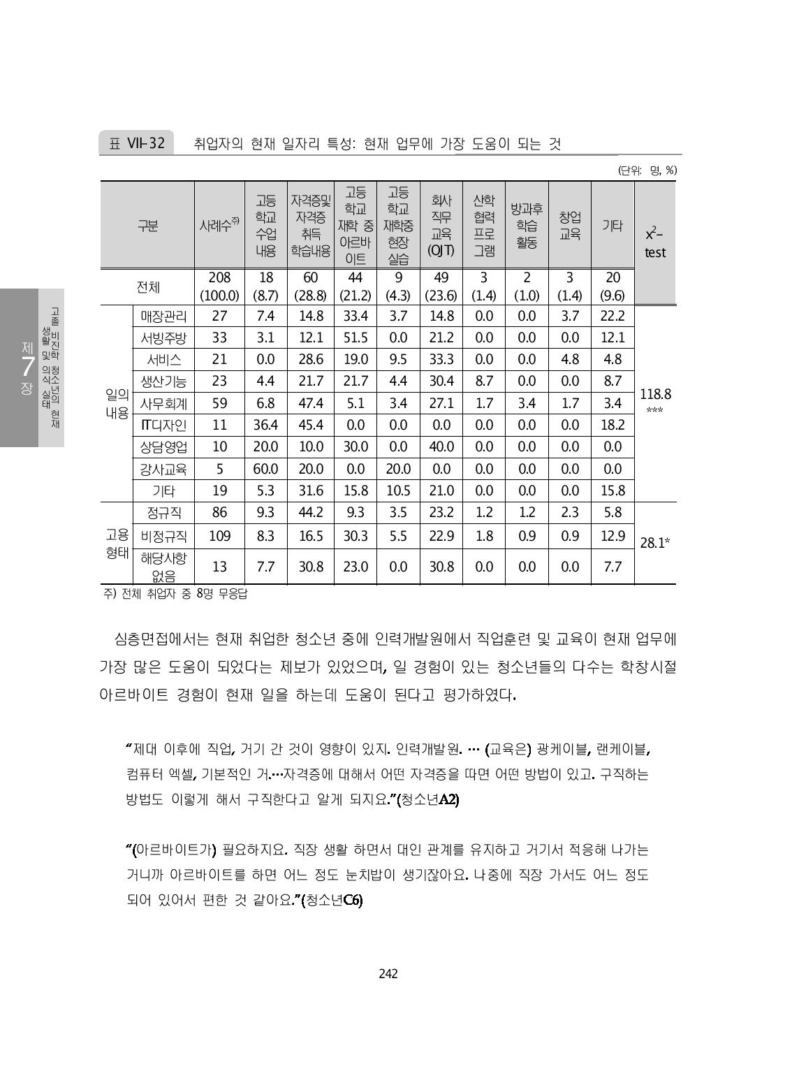 취업자의 현재 일자리 특성: 현재 업무에 가장 도움이 되는 것