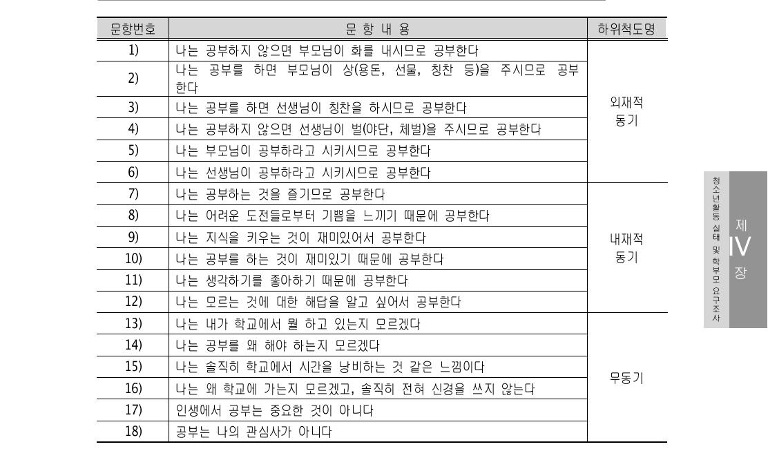 동기 문항