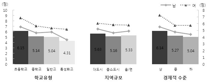 【그림 Ⅳ-2】체험활동 폭