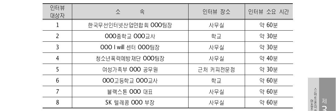 인터뷰 대상자 정보