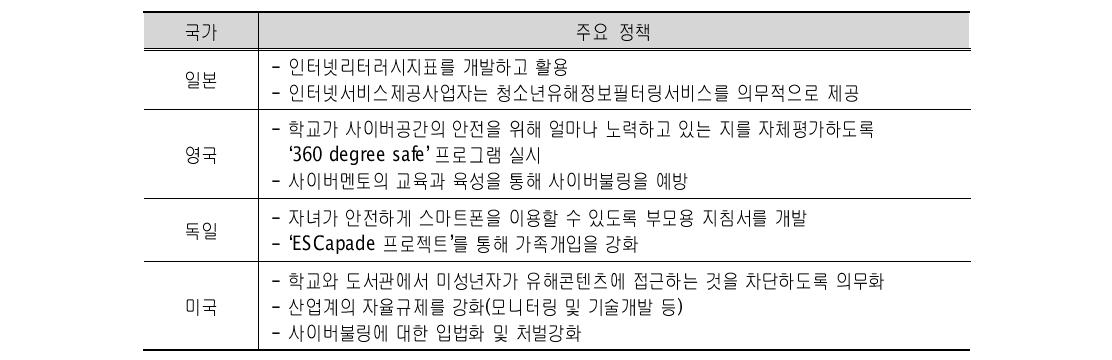 외국의 주요 스마트폰 관련 정책