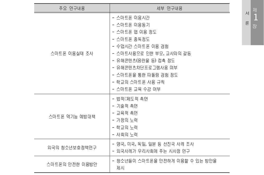 주요 연구 내용