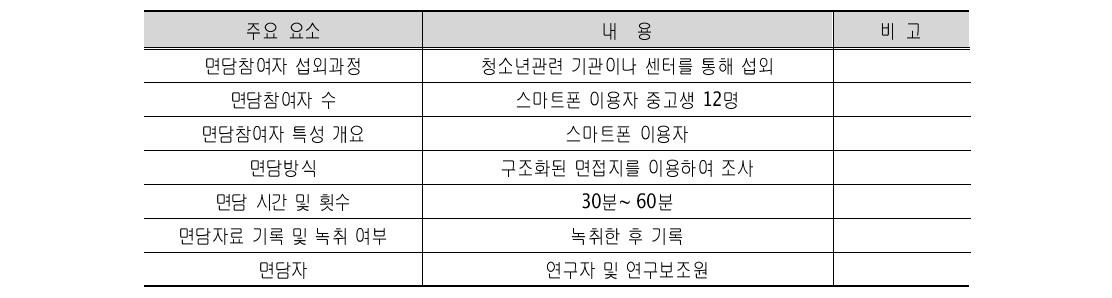 질적조사 개요