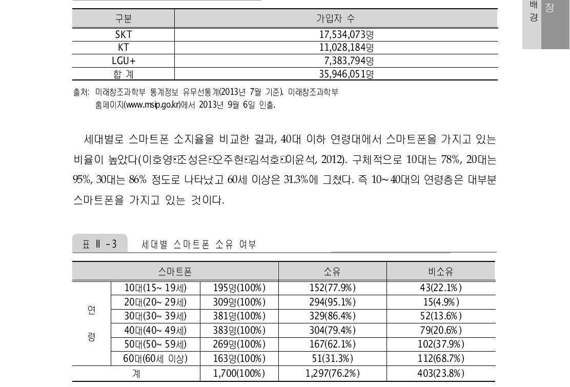 국내 스마트폰 가입자 수 (단위: 명) 적 2