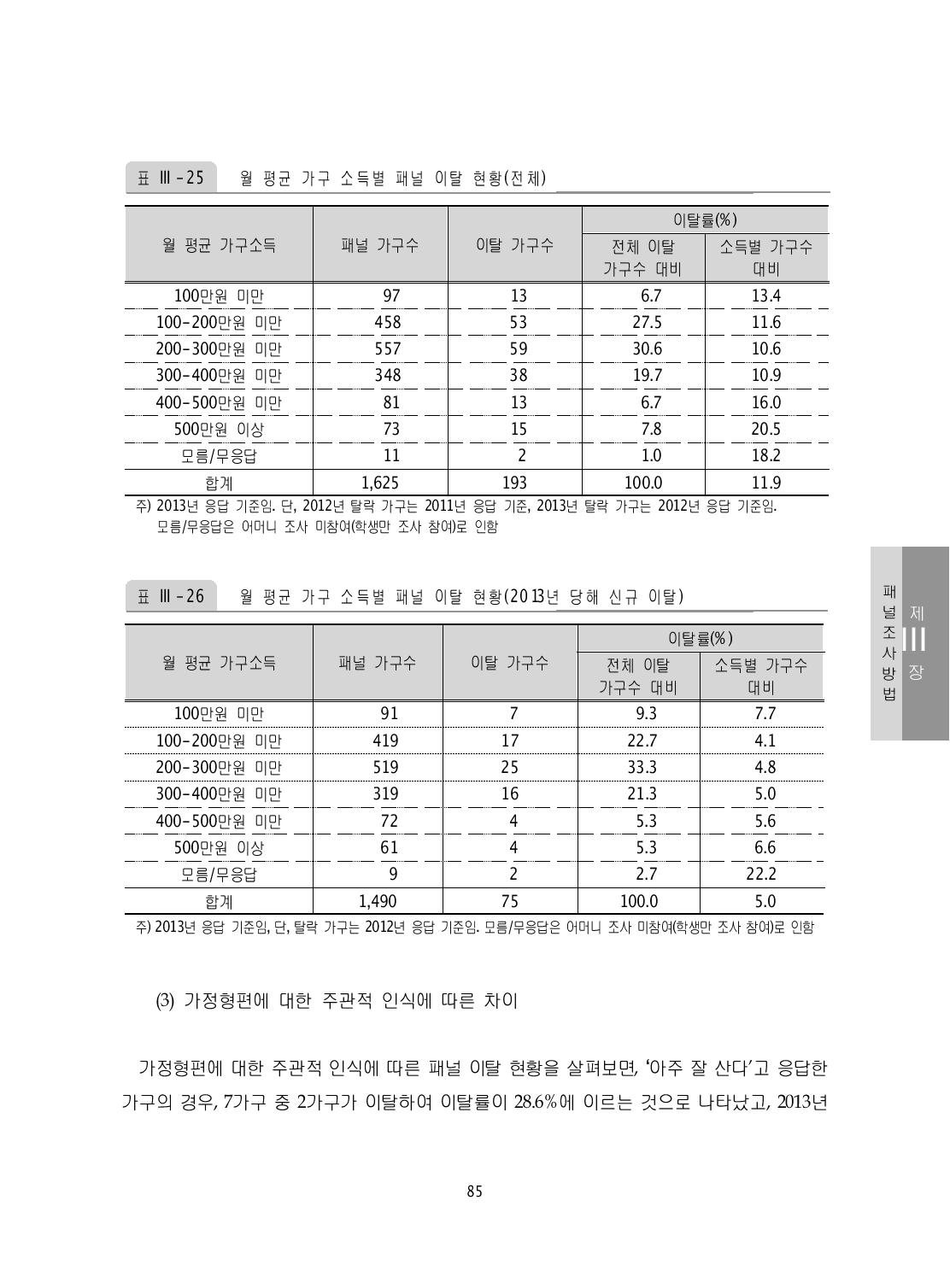 월 평균 가구 소득별 패널 이탈 현황(2013년 당해 신규 이탈) 패