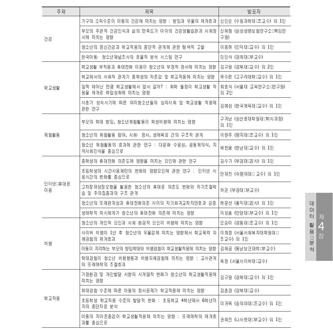 제3회 한국아동･청소년패널 학술대회 발표논문