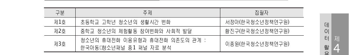 2013년 KCYPS 리서치 브리프 발간 실적