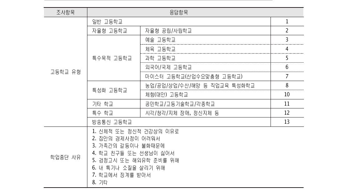KCYPS 제4차년도 조사 중1 패널 신규 추가항목