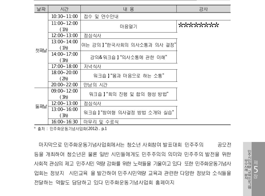 민주화운동기념사업회 민주시민아카데미 프로그램 구성 예시