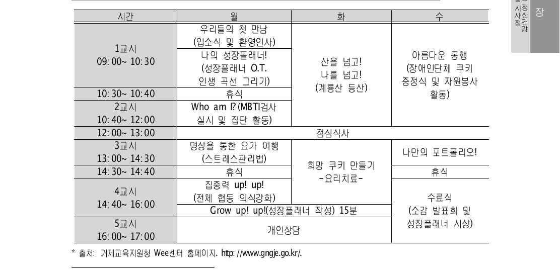 프로그램별 내용 및 시간 구성 예시 램아 및 동Ⅲ