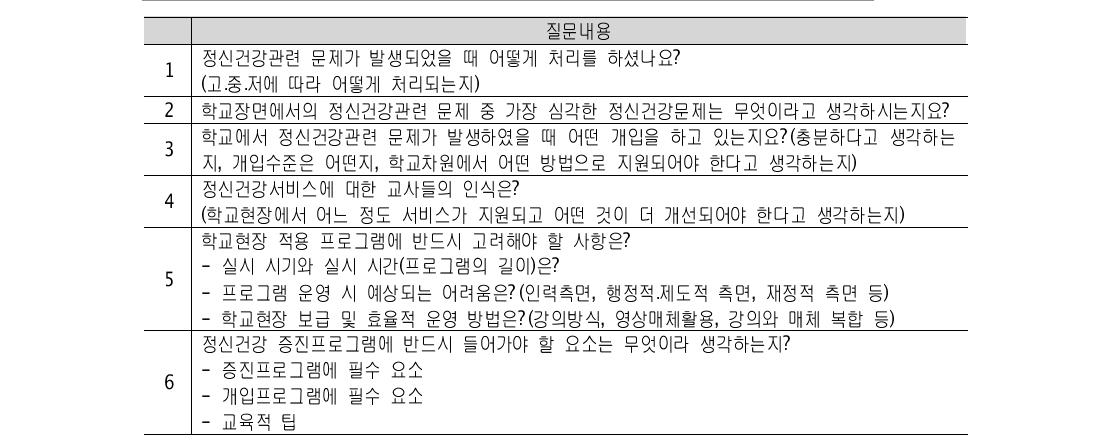 개별인터뷰 질문지