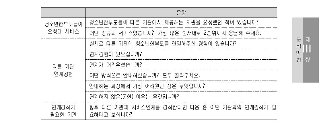 시설 ‧기관 종사자 양적 조사 항목