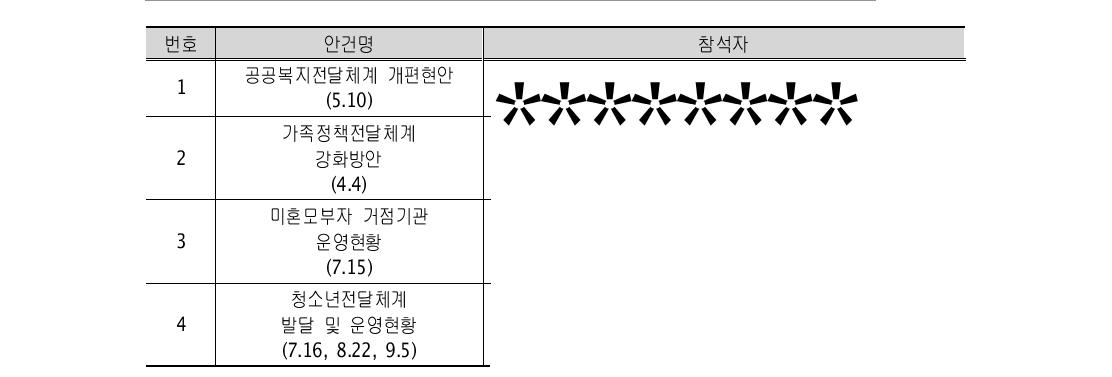 기관종사자 및 전문가 집담회 운영