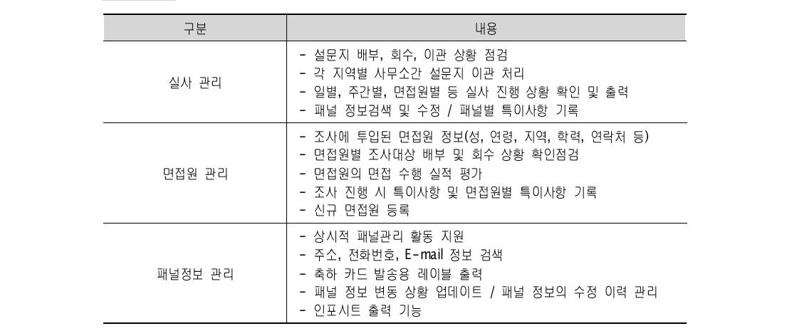 패널관리 통합시스템