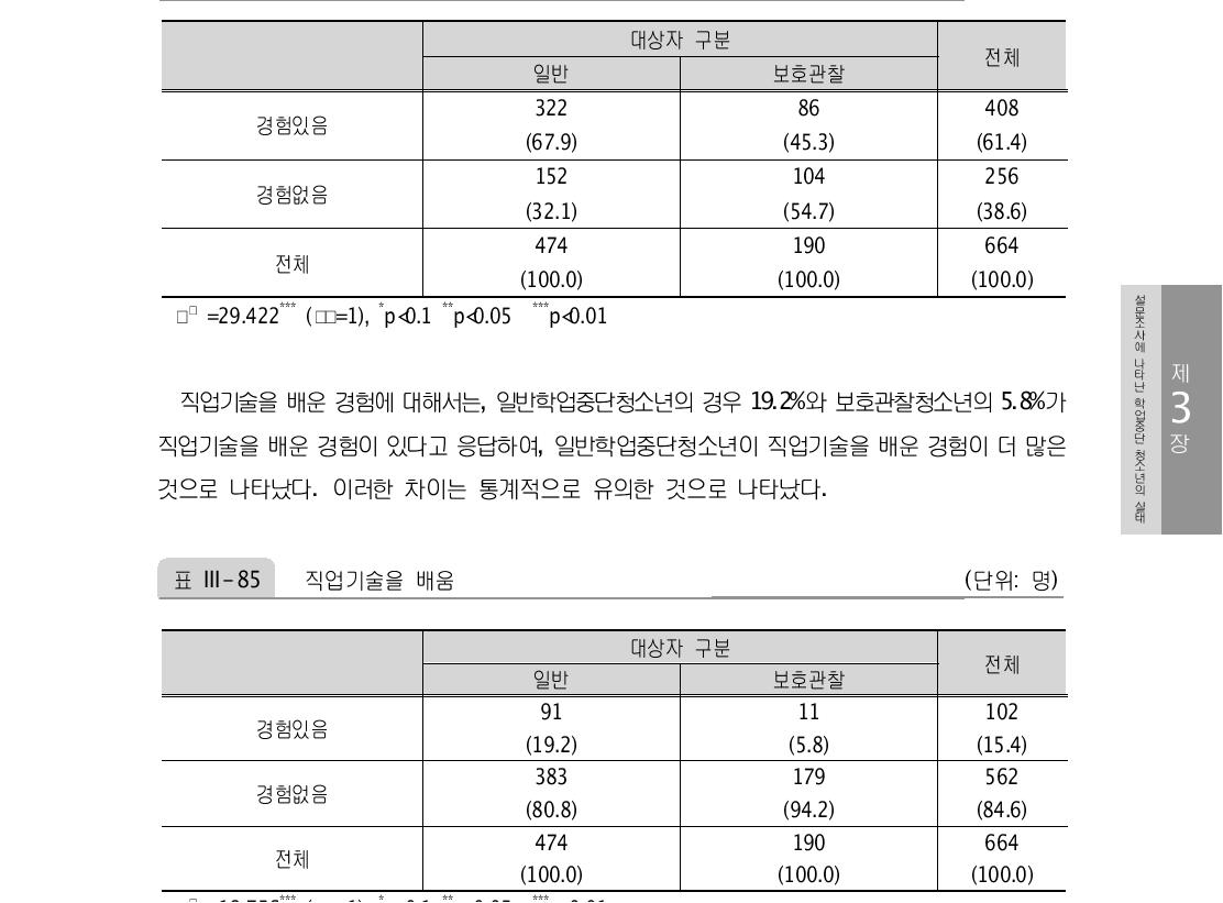 검정고시를 공부를 함 (단위: 명)