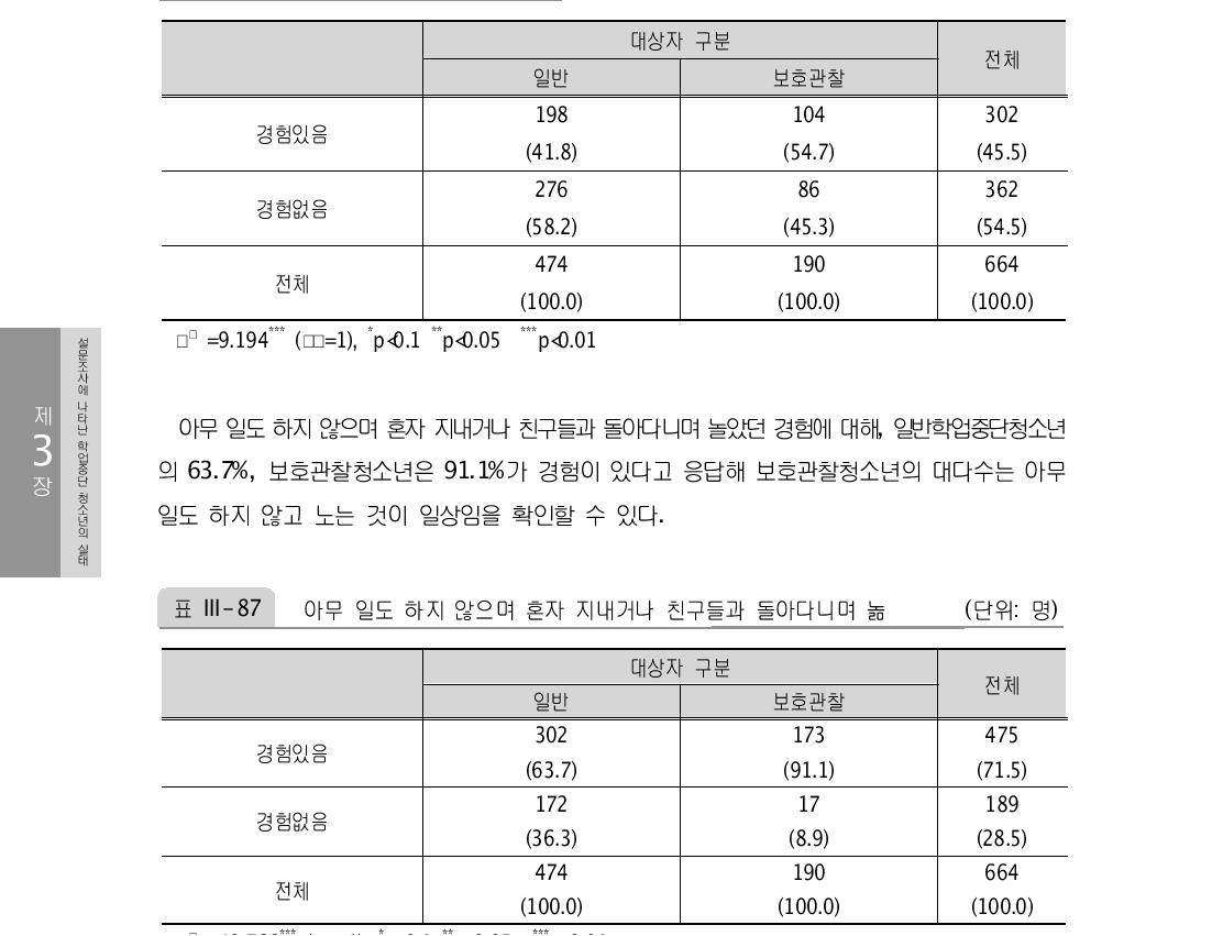 아르바이트를 하거나 취업하여 하루 8시간 이상 일을 함 (단위: 명)