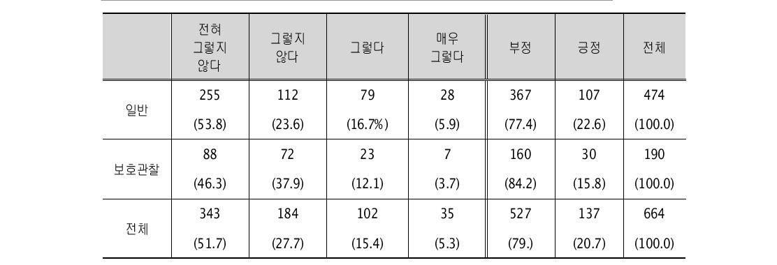 공공기관 (교육, 복지, 고용관련 기관 등)을 찾아가 상담을 받았다.