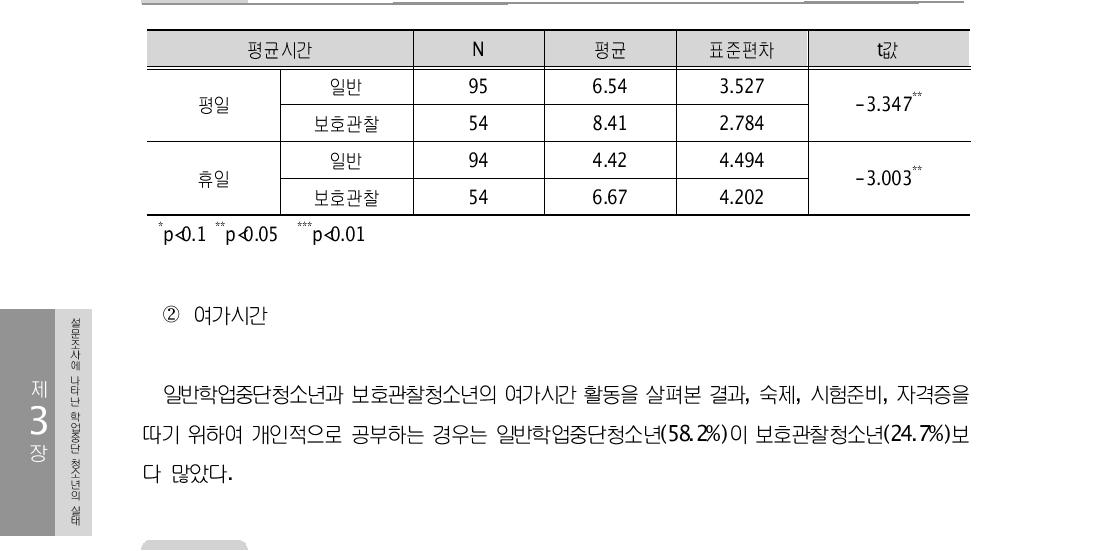 아르바이트를 하거나 또는 취업해서 일하면서 지내는 평균시간 (단위: 시간)