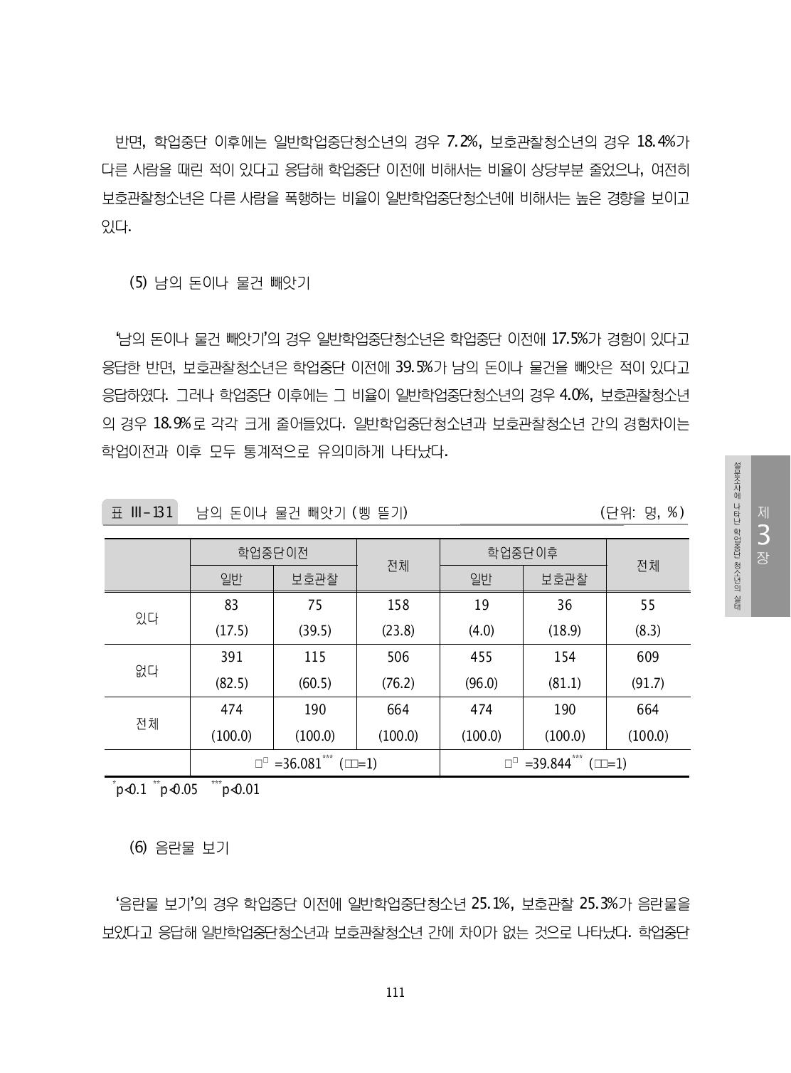 남의 돈이나 물건 빼앗기 (삥 뜯기) (단위: 명, %) 나 타 제난