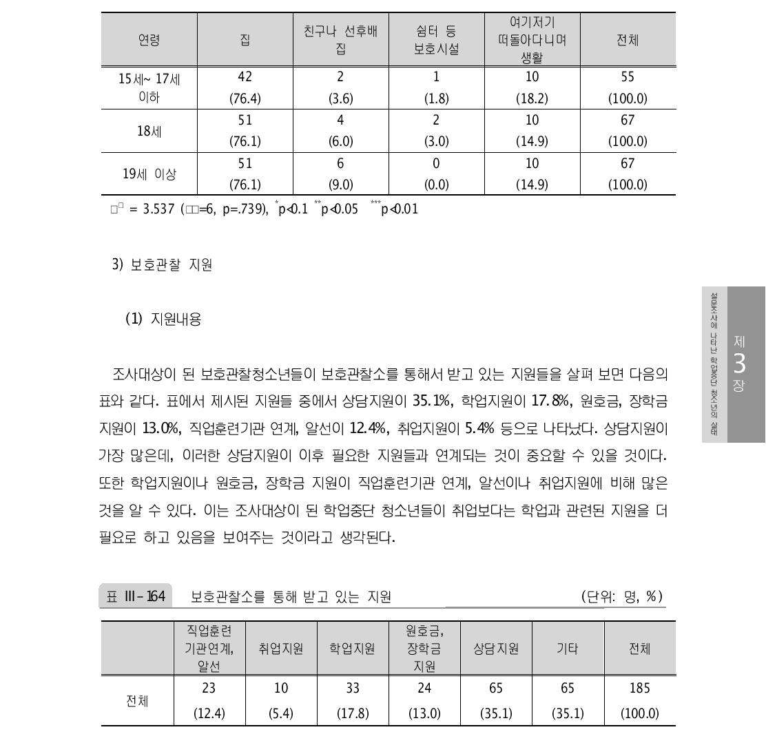 보호처분을 받을 행위를 할 당시의 거주지 (단위: 명, %)