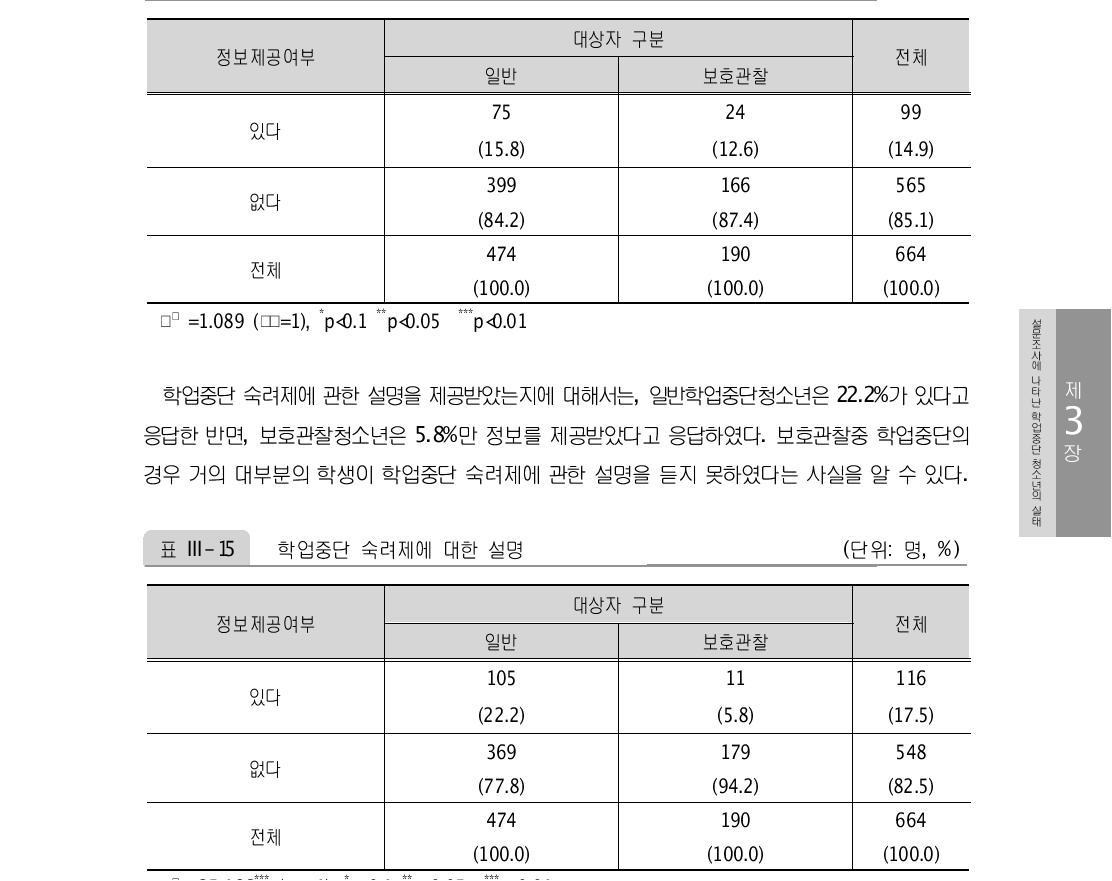 진로나 직업교육·훈련 관련 시설 (단위: 명, %)