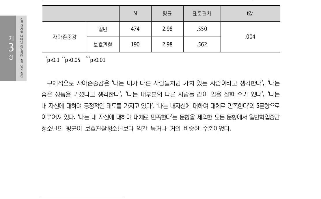 자아존중감