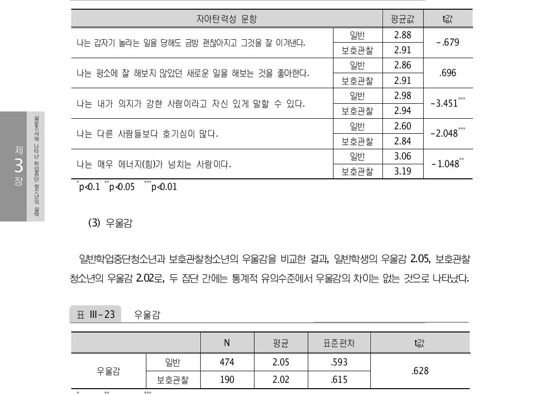 자아탄력성 문항