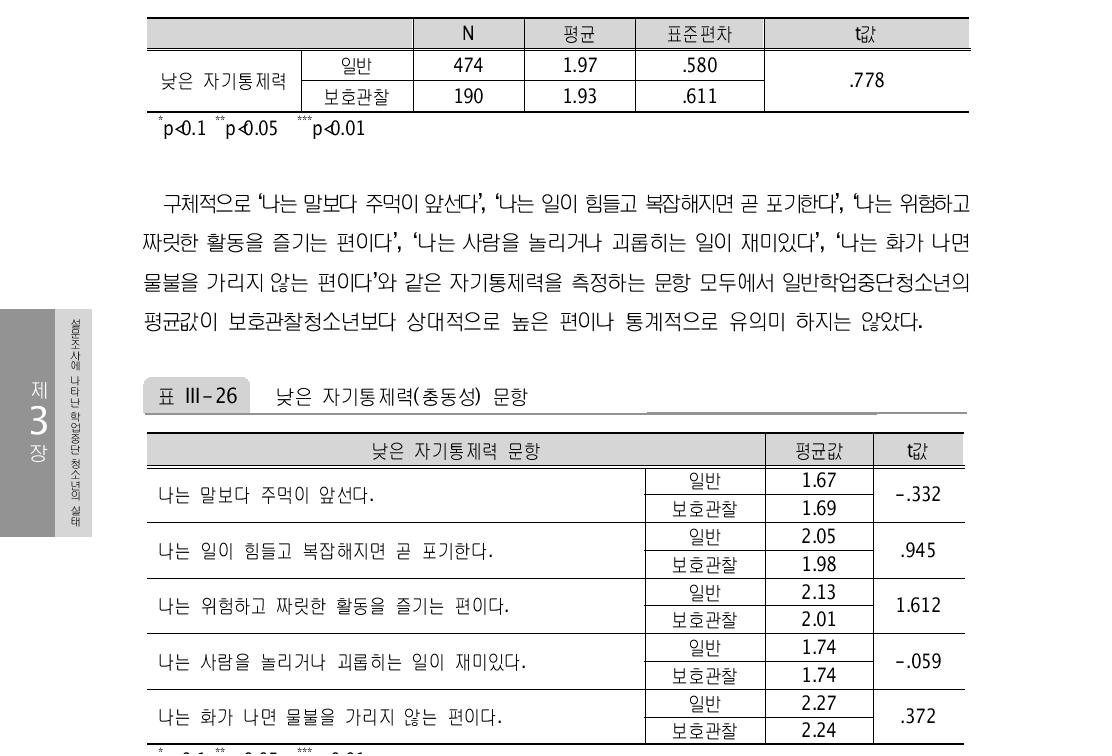 낮은 자기통제력(충동성)